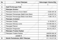 Tabel kekurangan volume pekerjaan proyek Gedung Nuklir RSUDAM. (foto: ist)