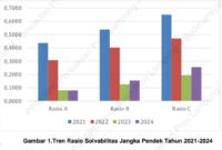 Tabel tren rasio solvabilitas jangka pendek tahun 2021-2024. (foto: LHP BPK RI Perwakilan Lampung)
