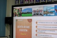 BPS Provinsi Lampung merilis data kemiskinan tahun 2025, Kamis (05/02/2026). (foto: istimewa)